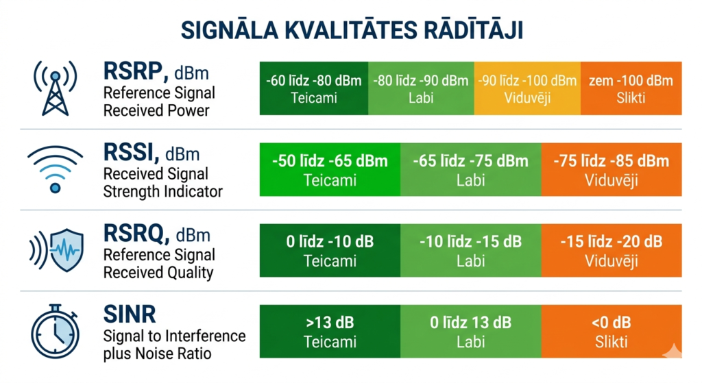 4G un 5G āra antenas uzstādīšana uz mājas jumta ar virzienu uz mobilo sakaru torni